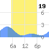 Chuuk tide chart for Tuesday, April 19, 2022