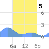 Chuuk tide chart for Tuesday, April 5, 2022