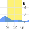 Chuuk tide chart for Wednesday, April 6, 2022