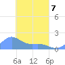 Chuuk tide chart for Thursday, April 7, 2022