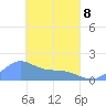 Chuuk tide chart for Friday, April 8, 2022