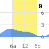 Chuuk tide chart for Saturday, April 9, 2022