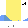Chuuk tide chart for Wednesday, May 18, 2022