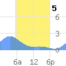 Chuuk tide chart for Thursday, May 5, 2022