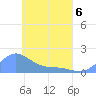 Chuuk tide chart for Friday, May 6, 2022