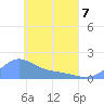 Chuuk tide chart for Saturday, May 7, 2022