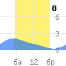 Chuuk tide chart for Sunday, May 8, 2022