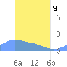 Chuuk tide chart for Monday, May 9, 2022