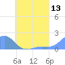 Chuuk tide chart for Monday, June 13, 2022