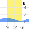 Chuuk tide chart for Wednesday, June 8, 2022