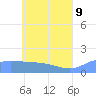 Chuuk tide chart for Thursday, June 9, 2022