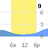 Chuuk tide chart for Saturday, July 9, 2022