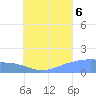 Chuuk tide chart for Saturday, August 6, 2022