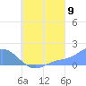 Chuuk tide chart for Tuesday, August 9, 2022