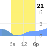 Chuuk tide chart for Wednesday, September 21, 2022
