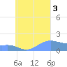 Chuuk tide chart for Saturday, September 3, 2022