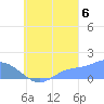 Chuuk tide chart for Tuesday, September 6, 2022