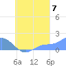 Chuuk tide chart for Wednesday, September 7, 2022
