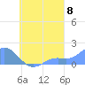 Chuuk tide chart for Thursday, September 8, 2022