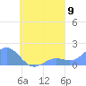 Chuuk tide chart for Friday, September 9, 2022