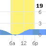 Chuuk tide chart for Wednesday, October 19, 2022