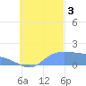 Chuuk tide chart for Monday, October 3, 2022