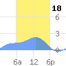 Chuuk tide chart for Saturday, March 18, 2023