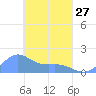 Chuuk tide chart for Monday, March 27, 2023