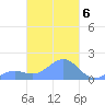 Chuuk tide chart for Monday, March 6, 2023