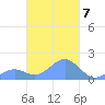 Chuuk tide chart for Tuesday, March 7, 2023