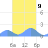 Chuuk tide chart for Thursday, March 9, 2023
