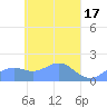 Chuuk tide chart for Monday, April 17, 2023