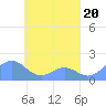 Chuuk tide chart for Thursday, April 20, 2023