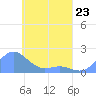Chuuk tide chart for Sunday, April 23, 2023