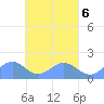 Chuuk tide chart for Thursday, April 6, 2023