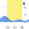 Chuuk tide chart for Sunday, April 9, 2023