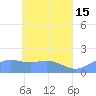 Chuuk tide chart for Monday, May 15, 2023
