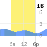 Chuuk tide chart for Tuesday, May 16, 2023