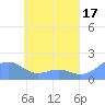 Chuuk tide chart for Wednesday, May 17, 2023