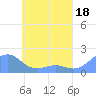 Chuuk tide chart for Thursday, May 18, 2023