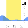 Chuuk tide chart for Friday, May 19, 2023