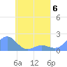 Chuuk tide chart for Saturday, May 6, 2023