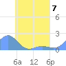 Chuuk tide chart for Sunday, May 7, 2023