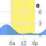 Chuuk tide chart for Monday, May 8, 2023