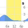 Chuuk tide chart for Tuesday, May 9, 2023