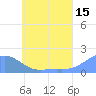 Chuuk tide chart for Thursday, June 15, 2023