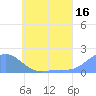 Chuuk tide chart for Friday, June 16, 2023