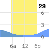 Chuuk tide chart for Thursday, June 29, 2023