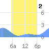 Chuuk tide chart for Friday, June 2, 2023