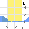 Chuuk tide chart for Saturday, June 3, 2023